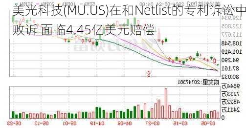 美光科技(MU.US)在和Netlist的专利诉讼中败诉 面临4.45亿美元赔偿