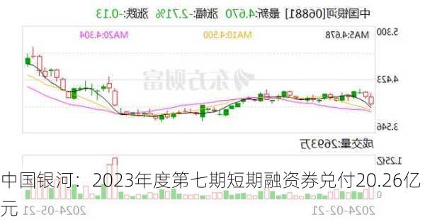 中国银河：2023年度第七期短期融资券兑付20.26亿元