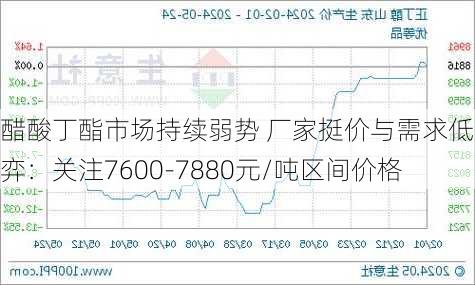 醋酸丁酯市场持续弱势 厂家挺价与需求低迷博弈：关注7600-7880元/吨区间价格