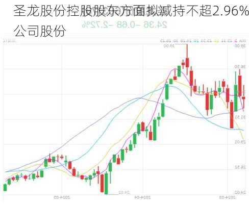 圣龙股份控股股东方面拟减持不超2.96%公司股份