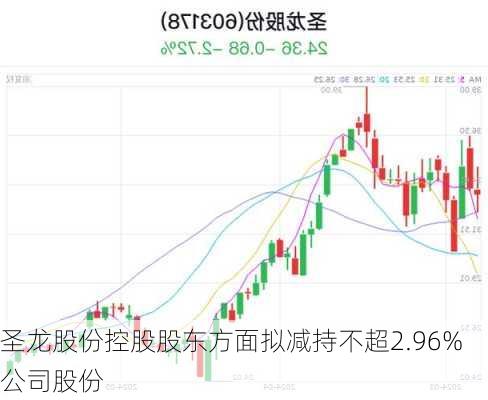 圣龙股份控股股东方面拟减持不超2.96%公司股份