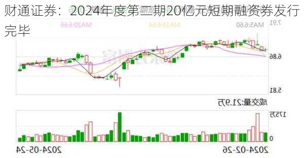 财通证券：2024年度第二期20亿元短期融资券发行完毕