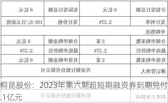 桐昆股份：2023年第六期超短期融资券到期兑付5.1亿元