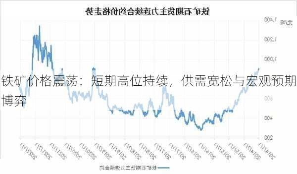 铁矿价格震荡：短期高位持续，供需宽松与宏观预期博弈