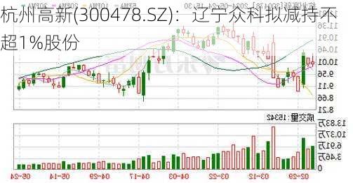 杭州高新(300478.SZ)：辽宁众科拟减持不超1%股份