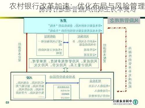 农村银行改革加速：优化布局与风险管理