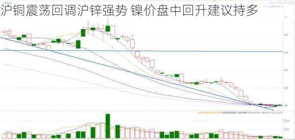 沪铜震荡回调沪锌强势 镍价盘中回升建议持多