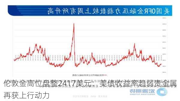 伦敦金高位盘整2417美元：美债收益率趋弱贵金属再获上行动力