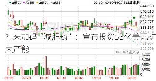 礼来加码“减肥药”：宣布投资53亿美元扩大产能