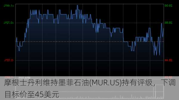 摩根士丹利维持墨菲石油(MUR.US)持有评级，下调目标价至45美元