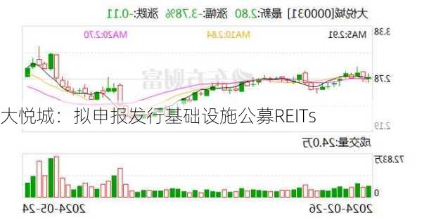 大悦城：拟申报发行基础设施公募REITs