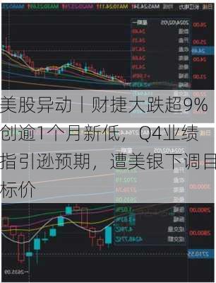 美股异动丨财捷大跌超9%创逾1个月新低，Q4业绩指引逊预期，遭美银下调目标价