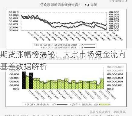 期货涨幅榜揭秘：大宗市场资金流向基差数据解析