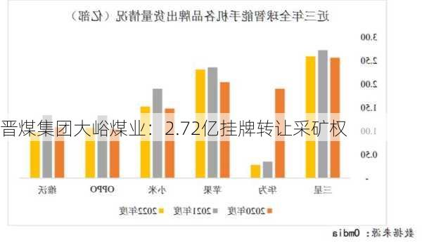 晋煤集团大峪煤业：2.72亿挂牌转让采矿权