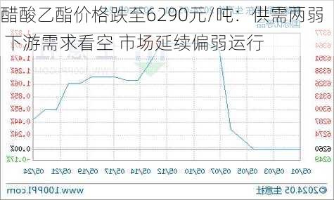 醋酸乙酯价格跌至6290元/吨：供需两弱 下游需求看空 市场延续偏弱运行