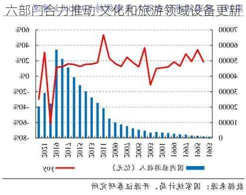 六部门合力推动 文化和旅游领域设备更新