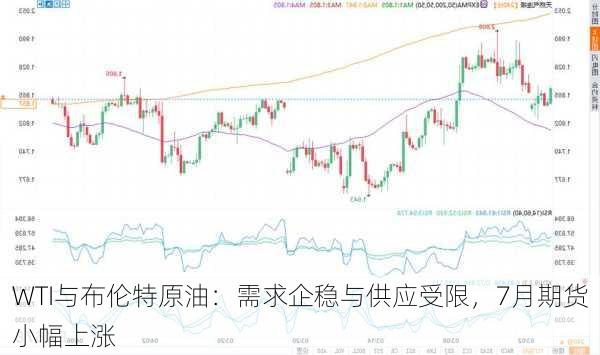 WTI与布伦特原油：需求企稳与供应受限，7月期货小幅上涨