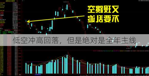 低空冲高回落，但是绝对是全年主线