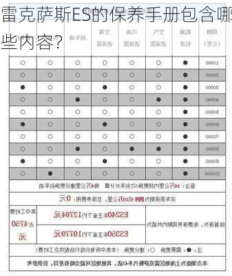 雷克萨斯ES的保养手册包含哪些内容？