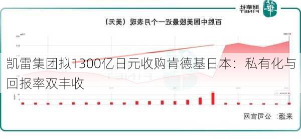 凯雷集团拟1300亿日元收购肯德基日本：私有化与回报率双丰收