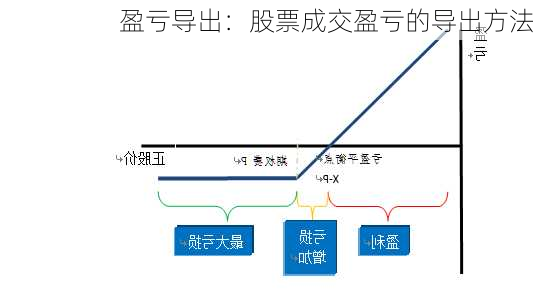 盈亏导出：股票成交盈亏的导出方法