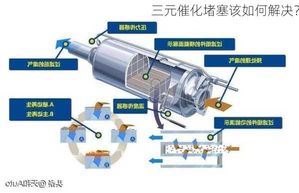 三元催化堵塞该如何解决？