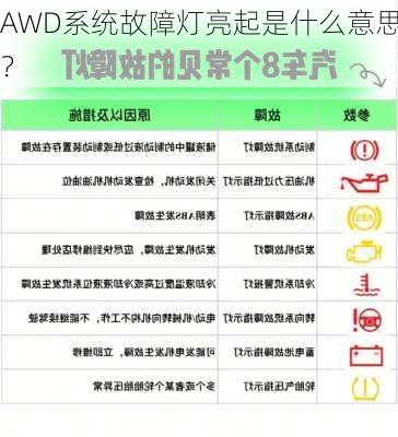 AWD系统故障灯亮起是什么意思？