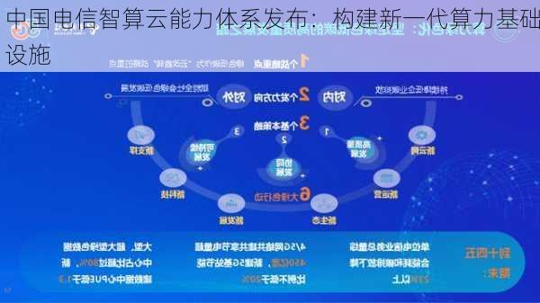 中国电信智算云能力体系发布：构建新一代算力基础设施