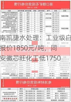 河南凯捷水处理：工业级白糖报价1850元/吨，同比安徽芯旺化工低1750元