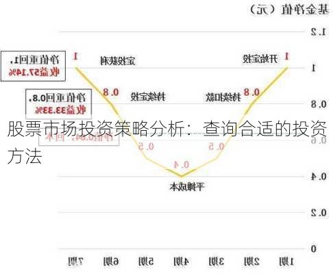 股票市场投资策略分析：查询合适的投资方法