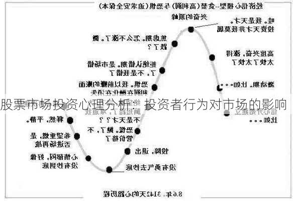 股票市场投资心理分析：投资者行为对市场的影响