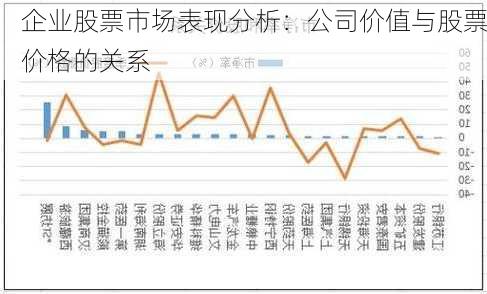 企业股票市场表现分析：公司价值与股票价格的关系