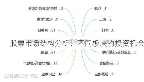 股票市场结构分析：不同板块的投资机会