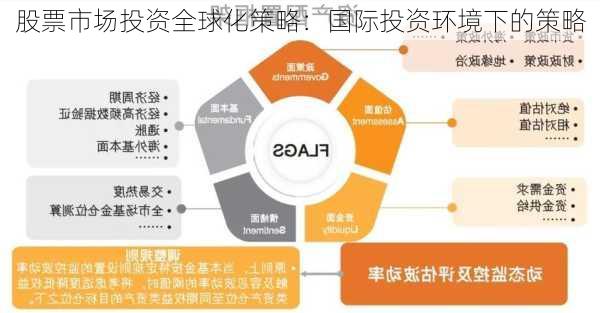 股票市场投资全球化策略：国际投资环境下的策略