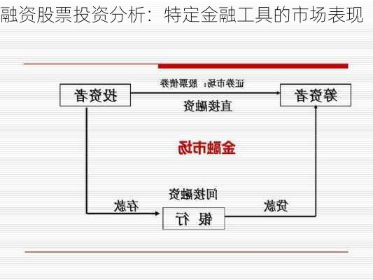 融资股票投资分析：特定金融工具的市场表现