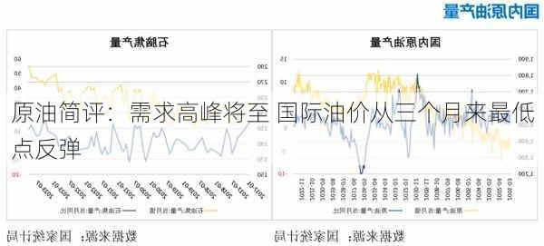 原油简评：需求高峰将至 国际油价从三个月来最低点反弹