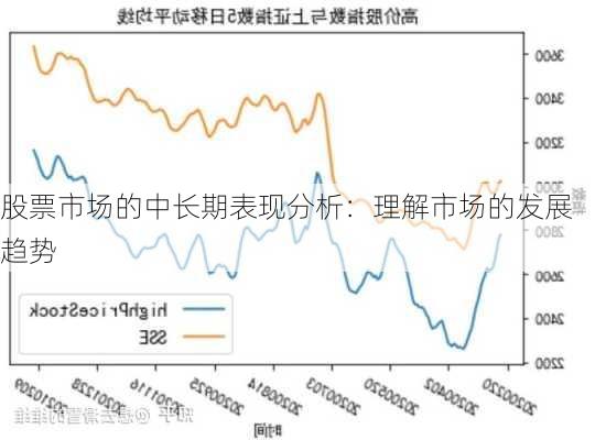 股票市场的中长期表现分析：理解市场的发展趋势