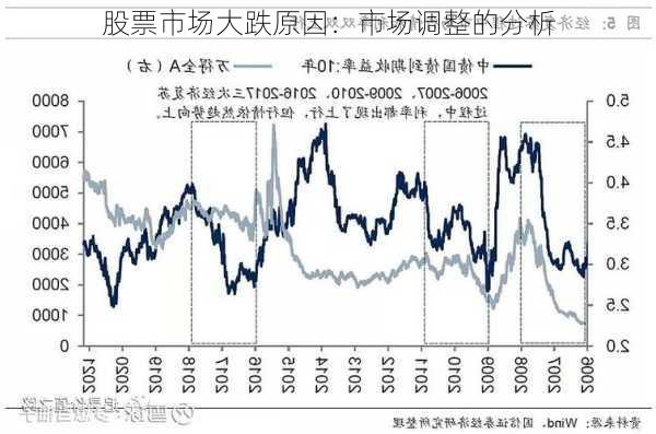 股票市场大跌原因：市场调整的分析