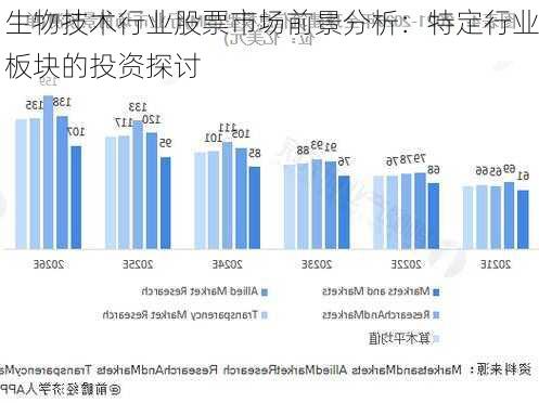 生物技术行业股票市场前景分析：特定行业板块的投资探讨