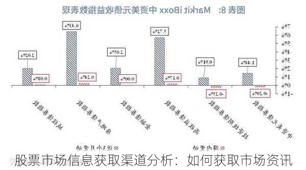 股票市场信息获取渠道分析：如何获取市场资讯