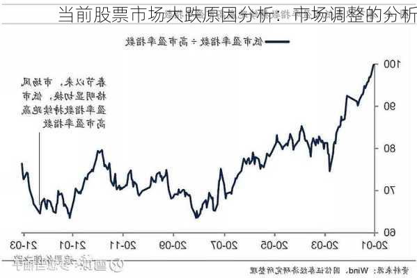 当前股票市场大跌原因分析：市场调整的分析