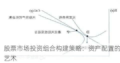 股票市场投资组合构建策略：资产配置的艺术