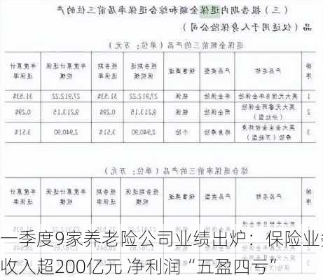 一季度9家养老险公司业绩出炉：保险业务收入超200亿元 净利润“五盈四亏”