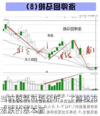 当前股票市场分析：了解股市涨跌的基本面