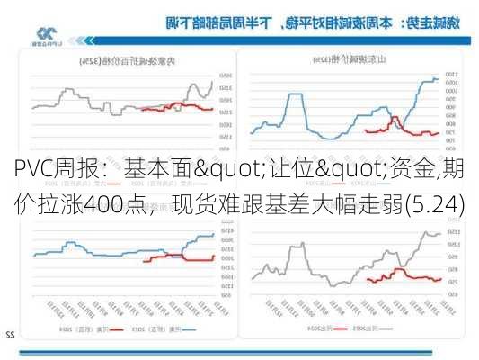 PVC周报：基本面