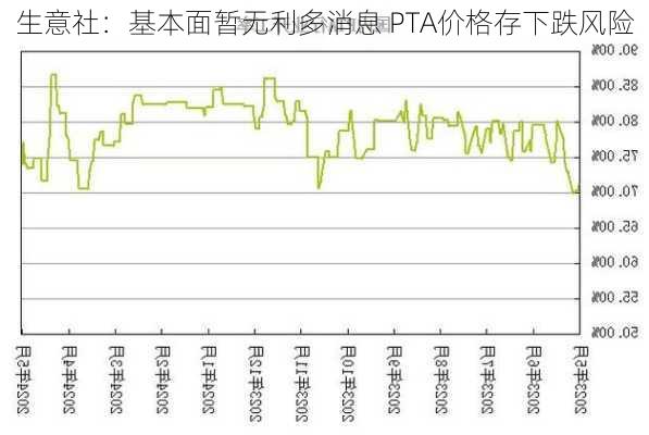 生意社：基本面暂无利多消息 PTA价格存下跌风险