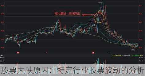 股票大跌原因：特定行业股票波动的分析