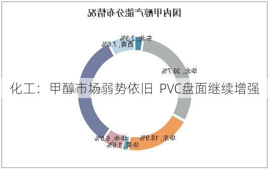 化工：甲醇市场弱势依旧  PVC盘面继续增强