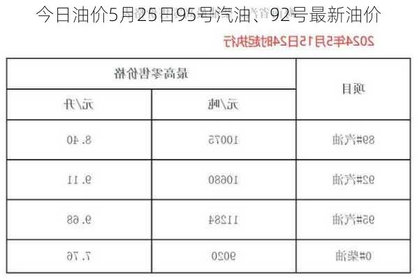 今日油价5月25日95号汽油、92号最新油价
