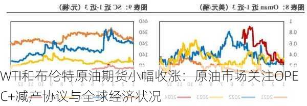 WTI和布伦特原油期货小幅收涨：原油市场关注OPEC+减产协议与全球经济状况